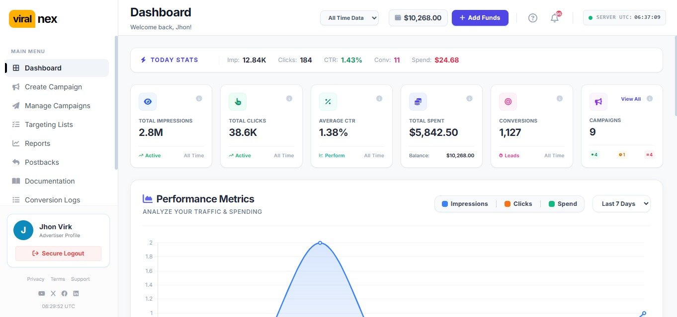 ViralNex Analytics Dashboard